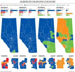 The last four Alberta elections (click for larger graphic)